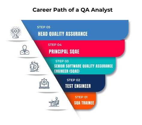 why are you fit for quality assurance job